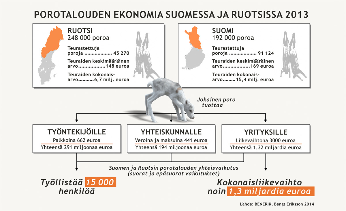Porotalouden ekonomia Suomessa ja Ruotsissa 2013