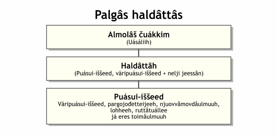 Palgâs haldâttâs
