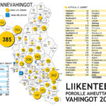 Liikenteen poroille aiheuttamat vahingot 2024.